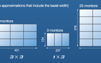 Bigpad et mur video location